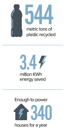 Behr recycled image Mobile