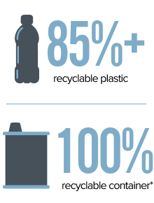 Recyclable plastic image Mobile