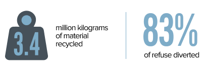 Operational Processes image