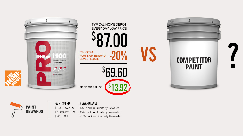 Price per gallon comparison infographic