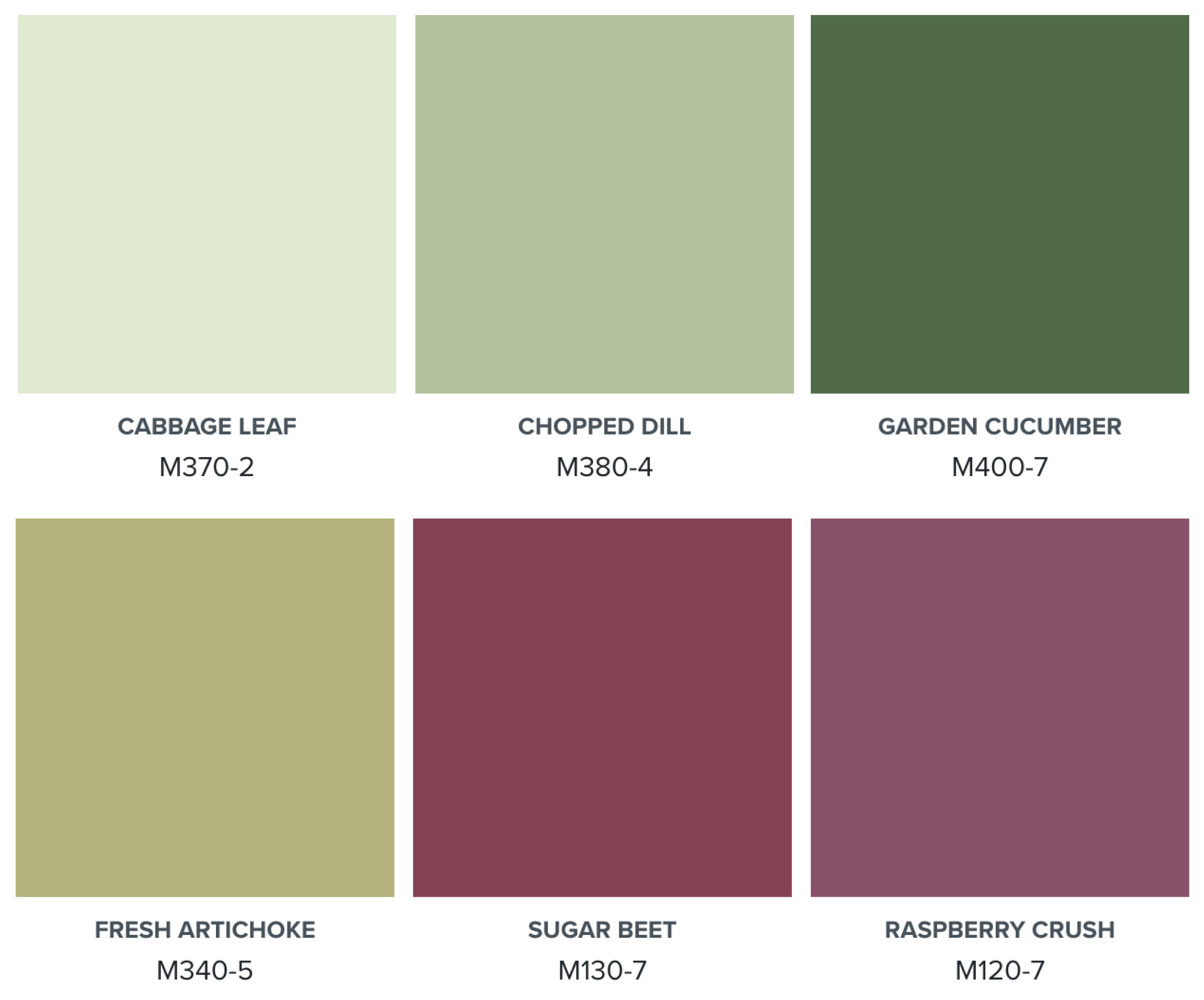 Garden Layers BEHR paint colour palette featuring cabbage-inspired green paint colours, blush accents, and moody berry contrast, including Garden Cucumber, Raspberry Crush, Chopped Dill, Sugar Beet, Cabbage Leaf, and Fresh Artichoke.